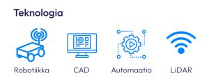 finlandiatalo-teknologia-ikonit